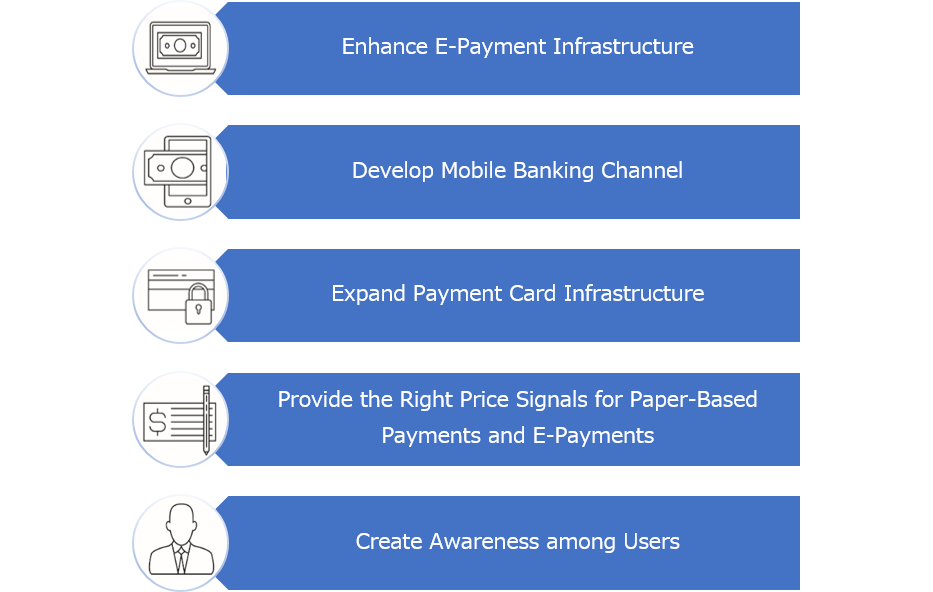 its e-payments goal for example benchmarks new zealand's at