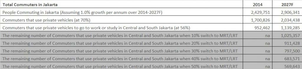 Speeda Jakarta Mrt And Lrt Development A Ground Breaking Start To