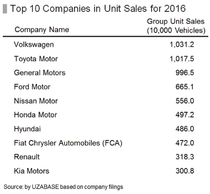 SPEEDA A Brief Glance at Japan’s AutomobileRelated Industries