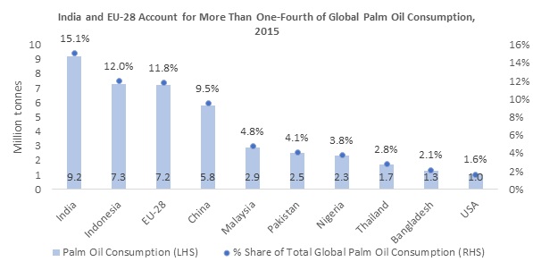 Speeda Indonesian And Malaysian Palm Oil Industry At Critical Crossroads Given Eu Resolution To Ban Palm Oil In Biofuels By